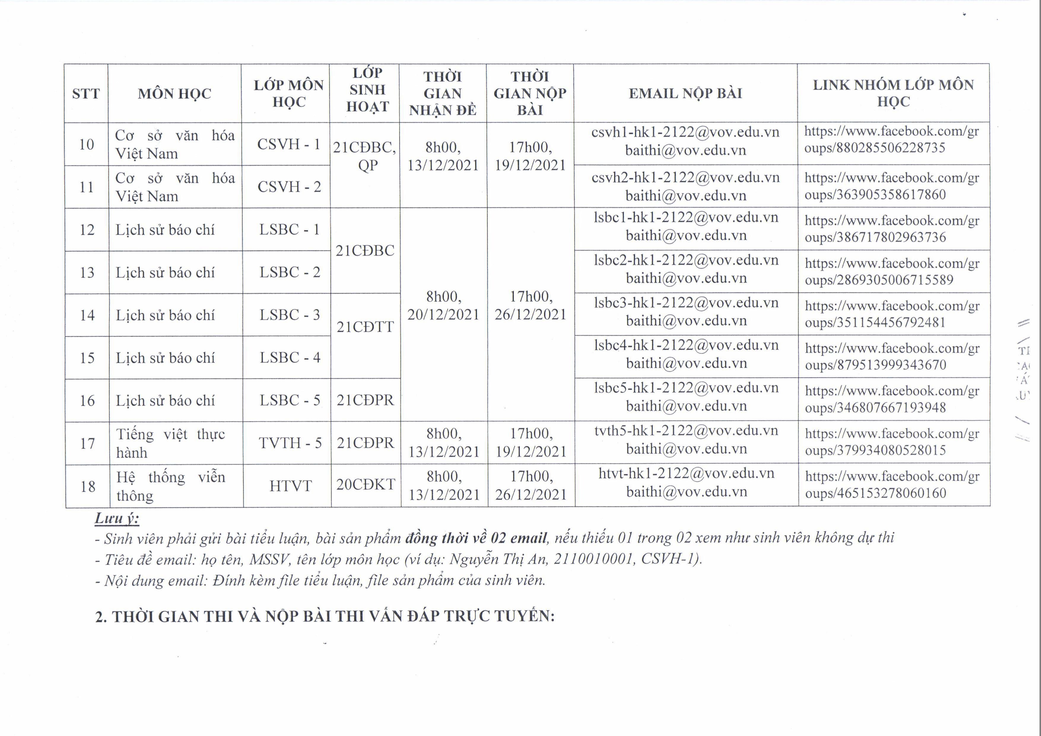 Lịch Thi Và Danh Sách Thi Kết Thúc Môn Học HKI, NH 2021 - 2022 (đợt 1 ...